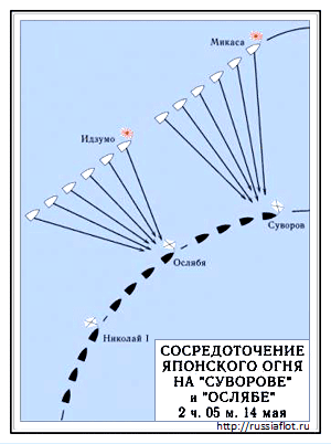 Схема Цусимского сражения